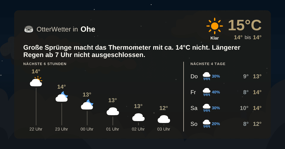 Widget-Vorschau für Ohe Wetter-Widget-Vorschau mit Vorhersagedaten für Ohe