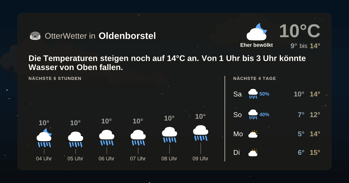 OtterWetter-Widget Oldenborstel