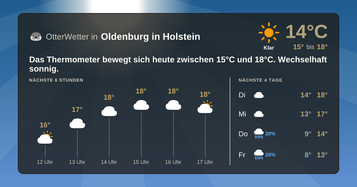 Widget-Vorschau für Oldenburg in Holstein Wetter-Widget-Vorschau mit Vorhersagedaten für Oldenburg in Holstein