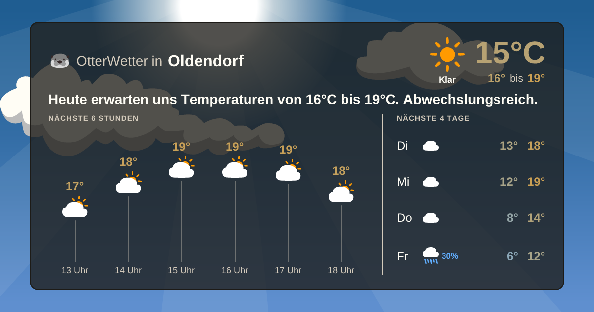 OtterWetter-Widget Oldendorf