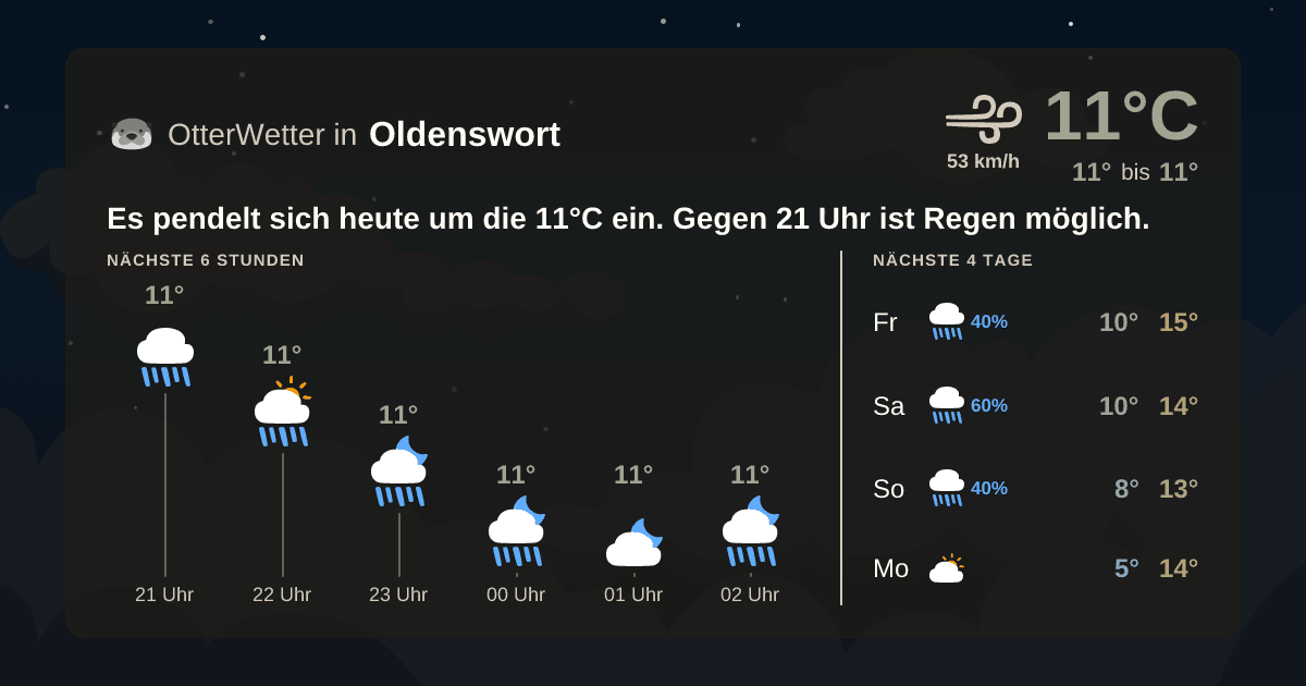 OtterWetter-Widget Oldenswort