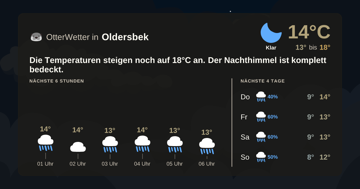 Widget-Vorschau für Oldersbek Wetter-Widget-Vorschau mit Vorhersagedaten für Oldersbek