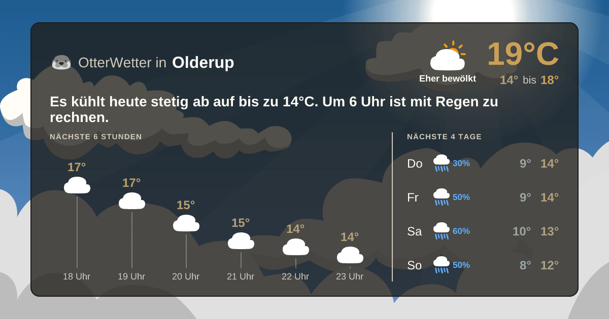 OtterWetter-Widget Olderup