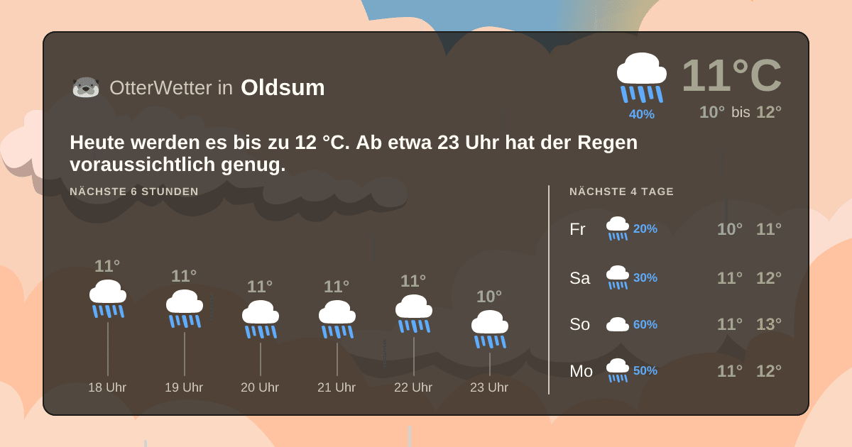 Wetter-Widget-Vorschau mit Vorhersagedaten für Oldsum