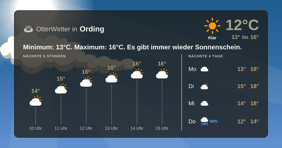 Widget-Vorschau für Ording Wetter-Widget-Vorschau mit Vorhersagedaten für Ording