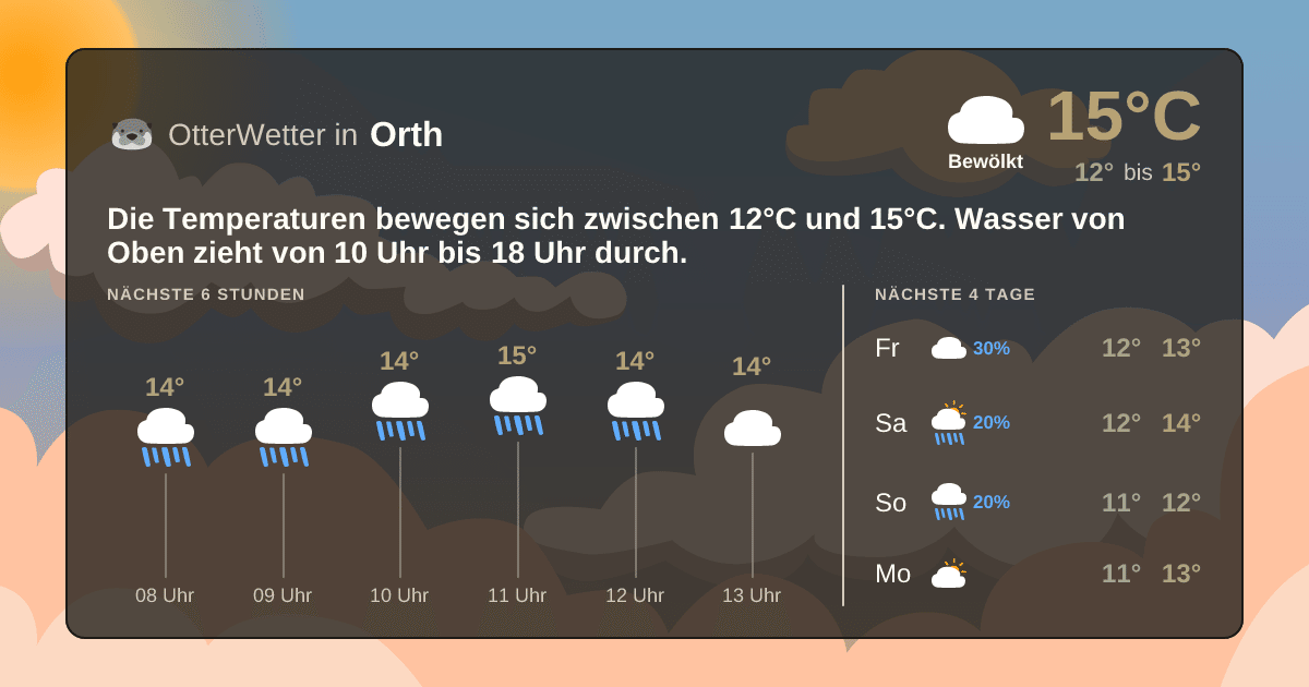 OtterWetter-Widget Orth