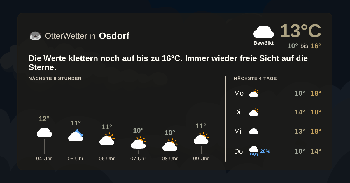 OtterWetter-Widget Osdorf