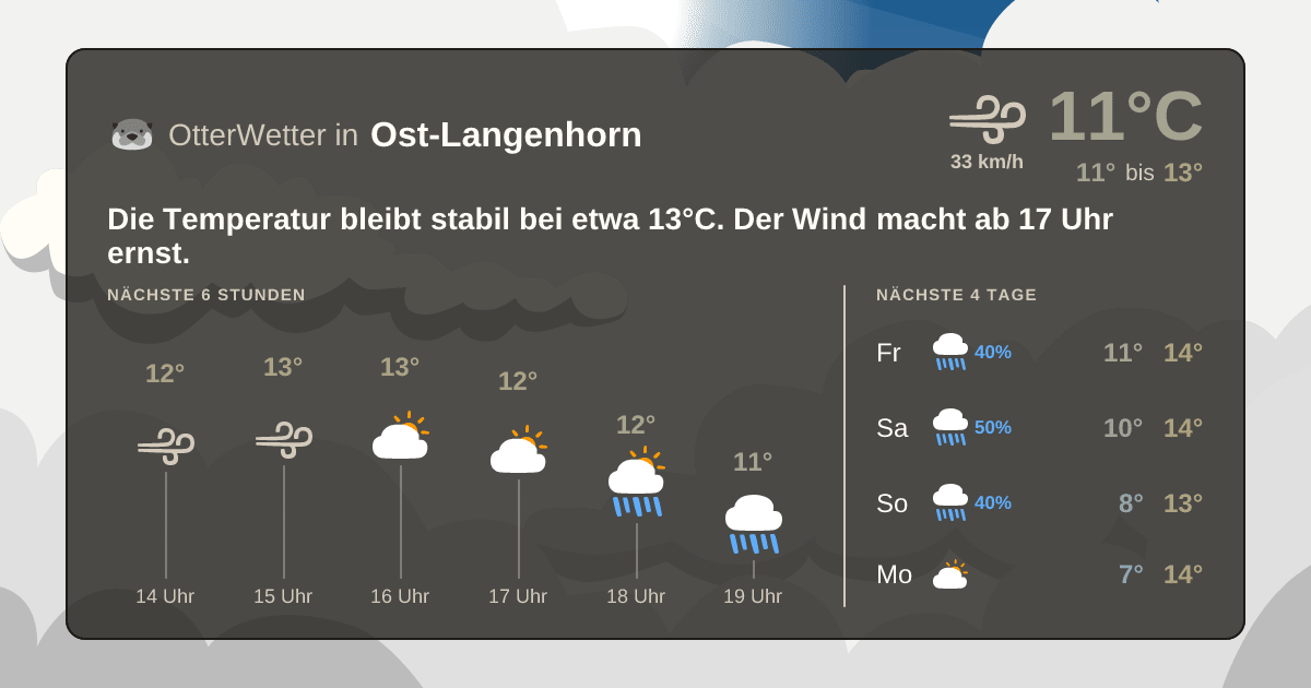 Widget-Vorschau für Ost-Langenhorn Wetter-Widget-Vorschau mit Vorhersagedaten für Ost-Langenhorn