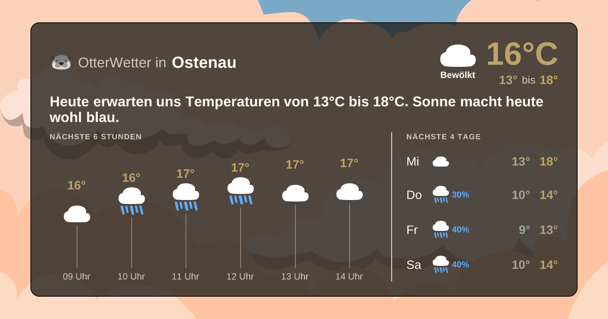 Widget-Vorschau für Ostenau Wetter-Widget-Vorschau mit Vorhersagedaten für Ostenau