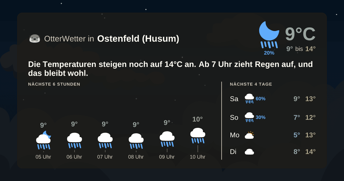 OtterWetter-Widget Ostenfeld (Husum)
