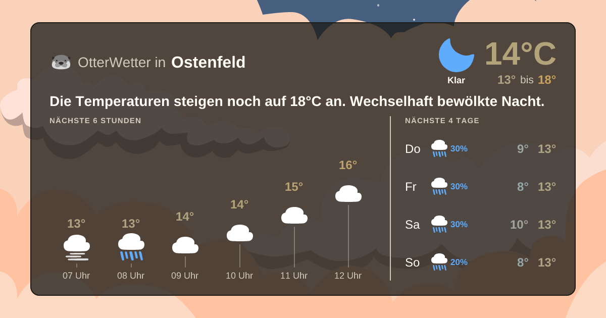 OtterWetter-Widget Ostenfeld