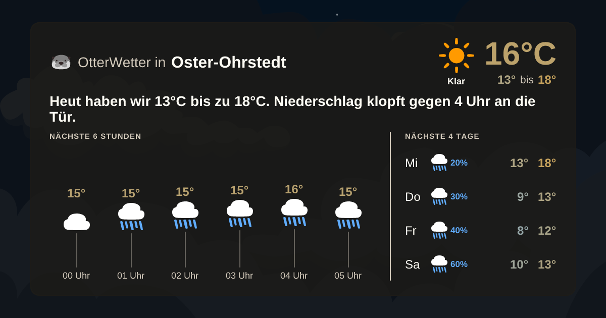 OtterWetter-Widget Oster-Ohrstedt