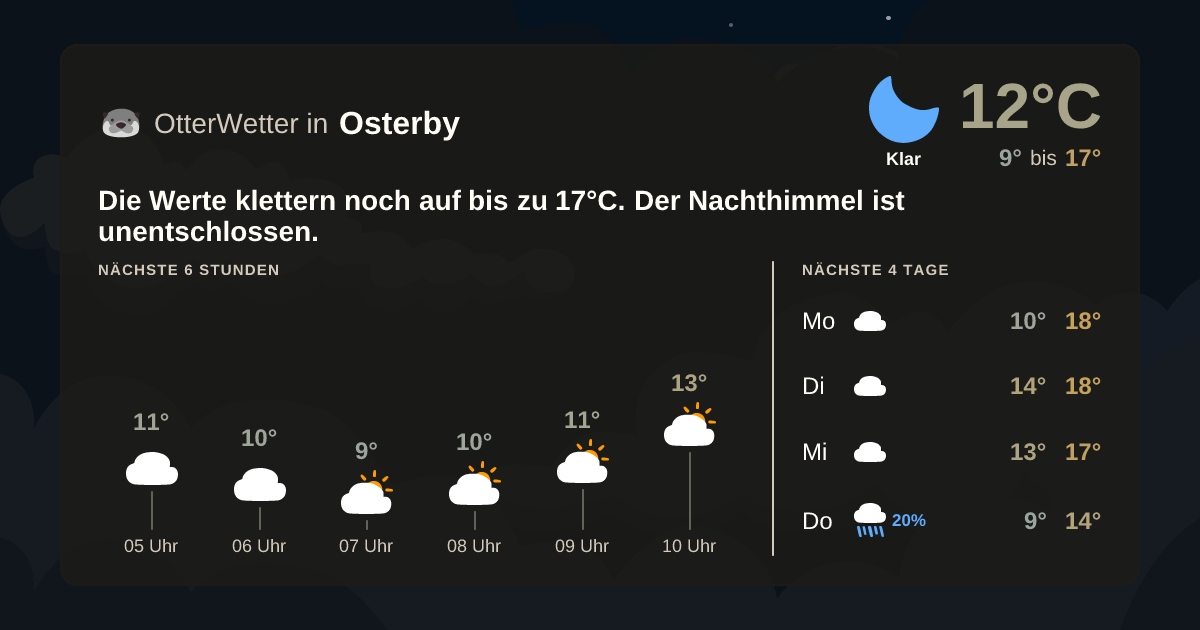 OtterWetter-Widget Osterby