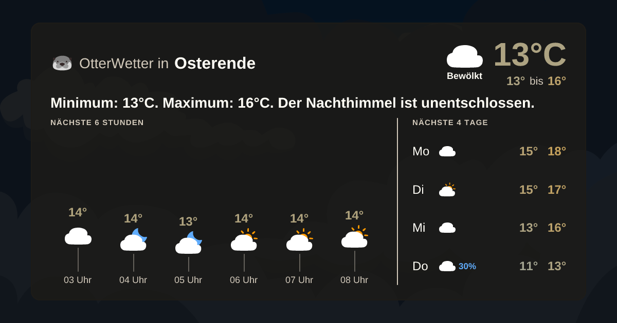 OtterWetter-Widget Osterende