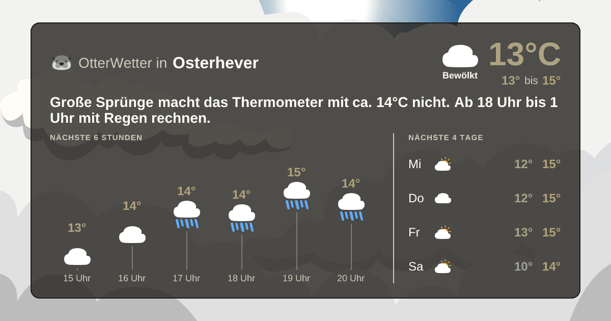 OtterWetter-Widget Osterhever