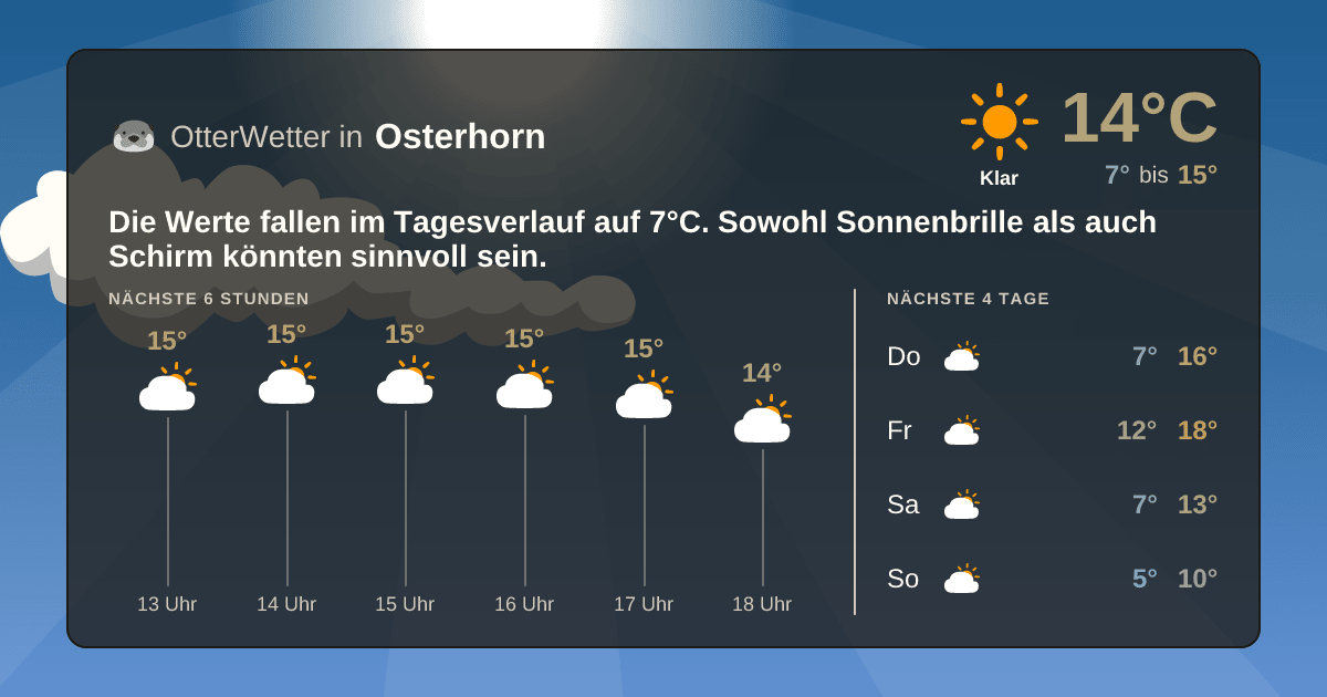 OtterWetter-Widget Osterhorn