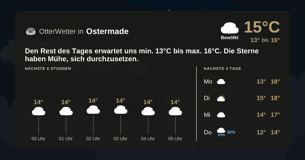 OtterWetter-Widget Ostermade