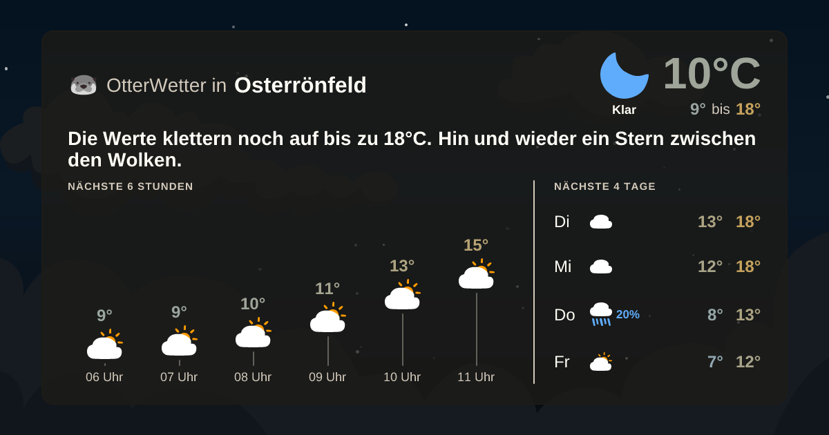 OtterWetter-Widget Osterrönfeld