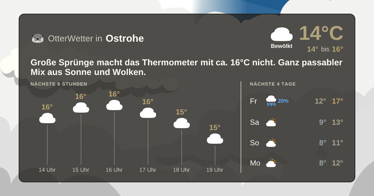 OtterWetter-Widget Ostrohe