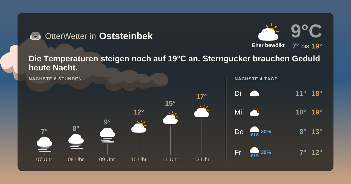 OtterWetter-Widget Oststeinbek