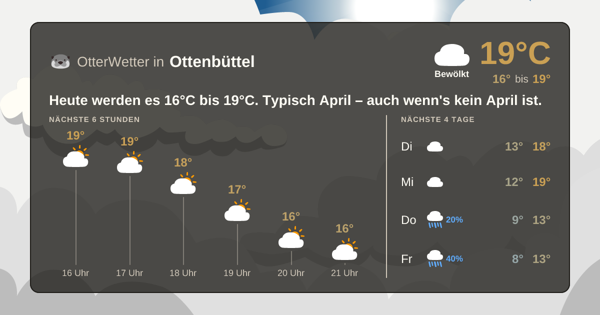 OtterWetter-Widget Ottenbüttel