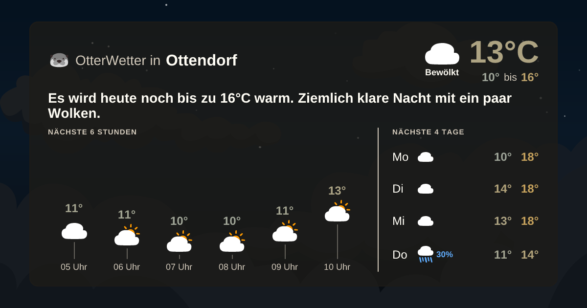 OtterWetter-Widget Ottendorf
