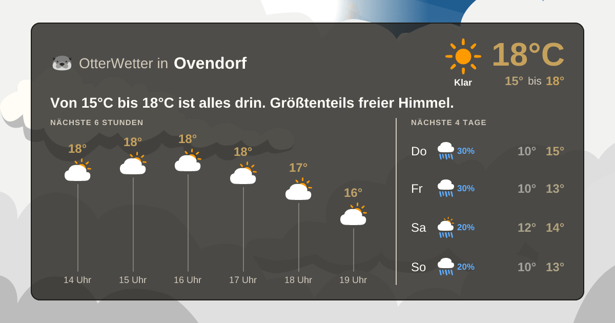 Wetter-Widget-Vorschau mit Vorhersagedaten für Ovendorf