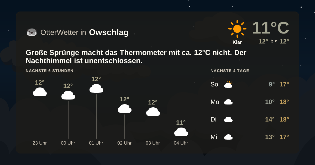 OtterWetter-Widget Owschlag
