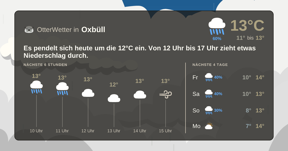 OtterWetter-Widget Oxbüll