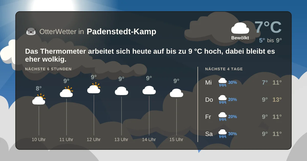 Widget-Vorschau für Padenstedt-Kamp Wetter-Widget-Vorschau mit Vorhersagedaten für Padenstedt-Kamp