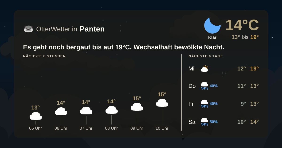 OtterWetter-Widget Panten