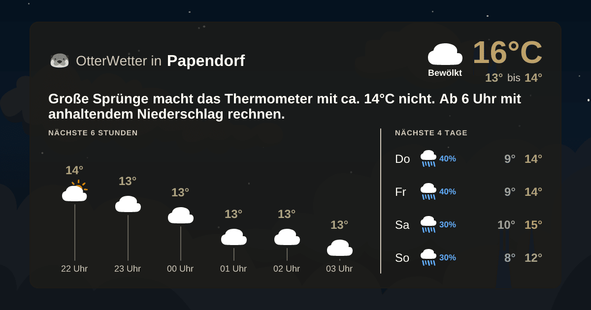 OtterWetter-Widget Papendorf