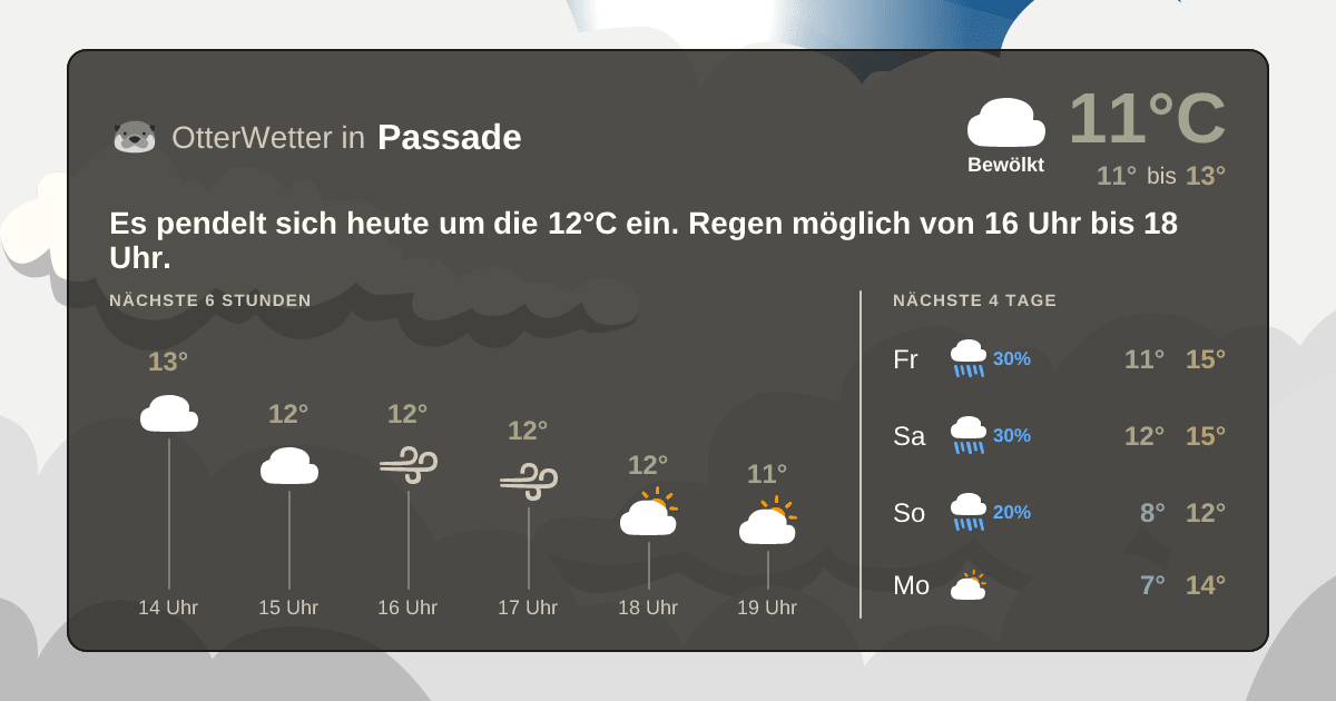 Wetter-Widget-Vorschau mit Vorhersagedaten für Passade
