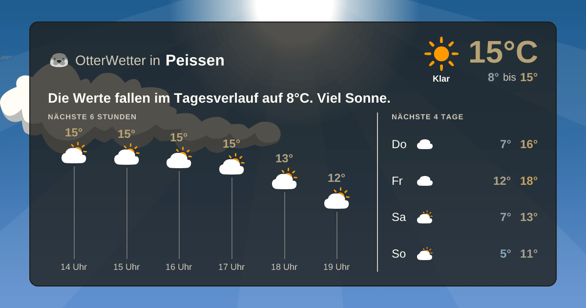 OtterWetter-Widget Peissen