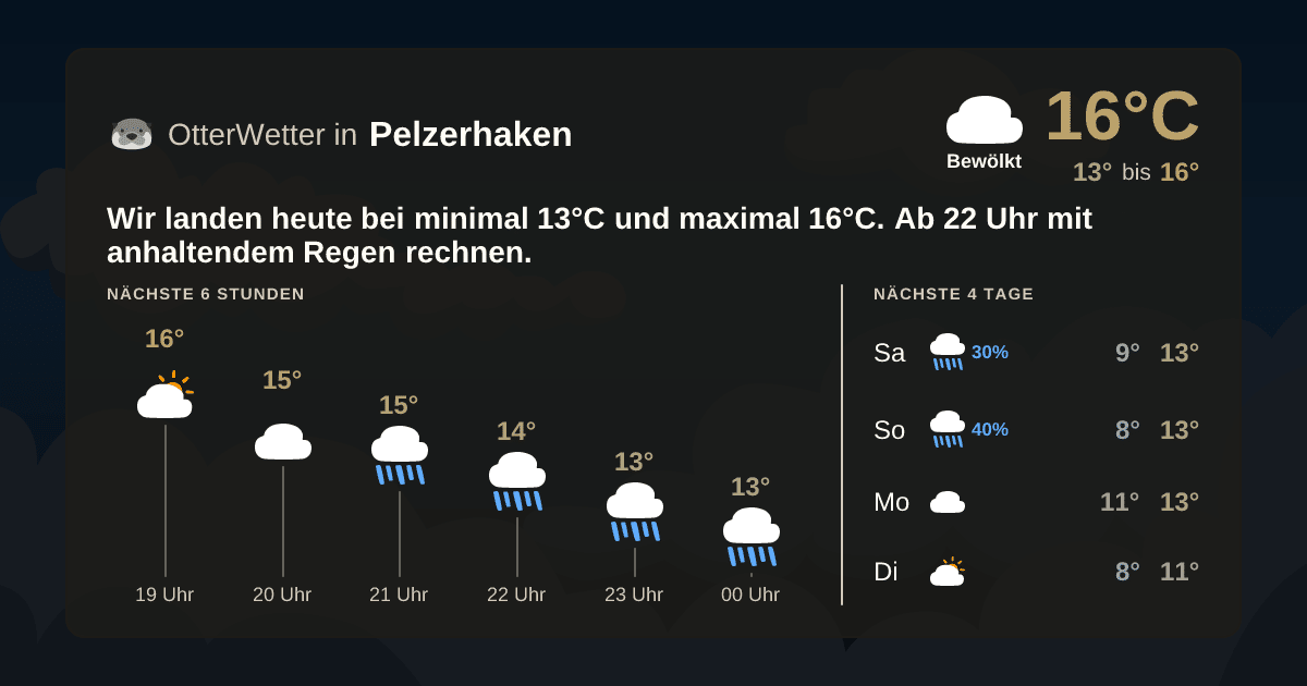 OtterWetter-Widget Pelzerhaken