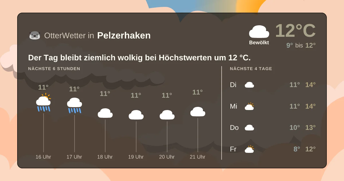 Widget-Vorschau für Pelzerhaken Wetter-Widget-Vorschau mit Vorhersagedaten für Pelzerhaken
