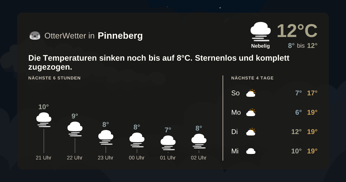 OtterWetter-Widget Pinneberg