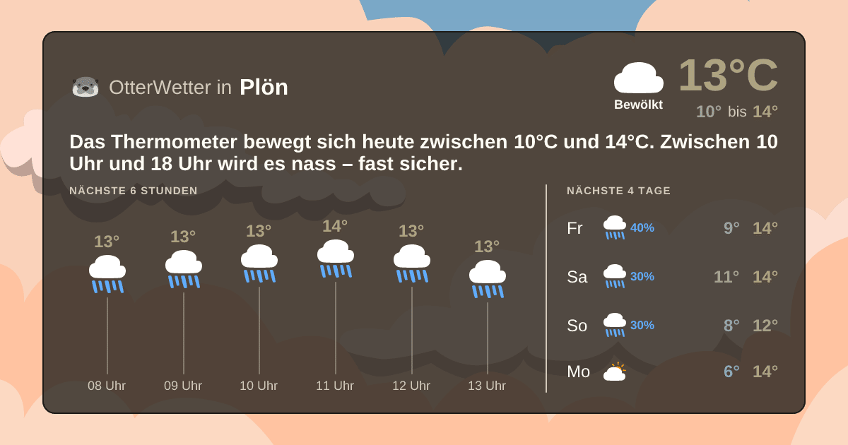 OtterWetter-Widget Plön