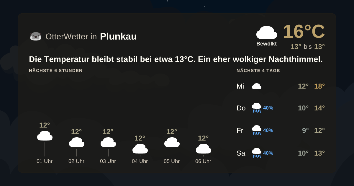 OtterWetter-Widget Plunkau
