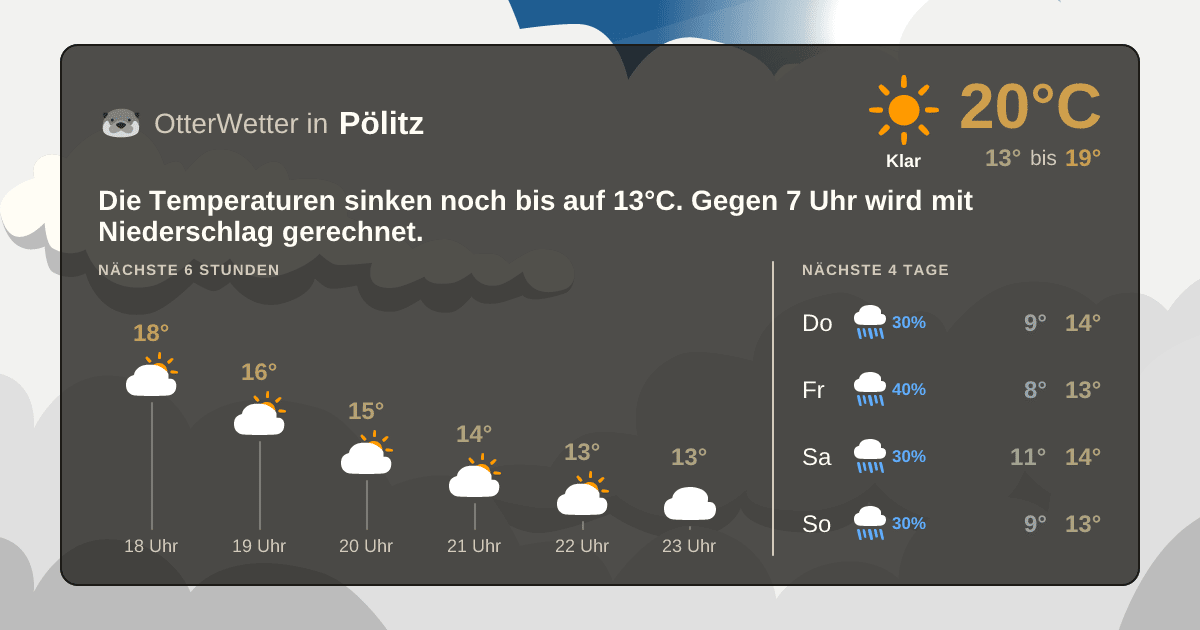 Widget-Vorschau für Pölitz Wetter-Widget-Vorschau mit Vorhersagedaten für Pölitz