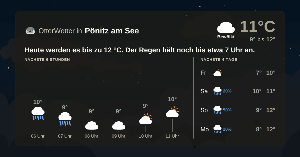 OtterWetter-Widget Pönitz am See