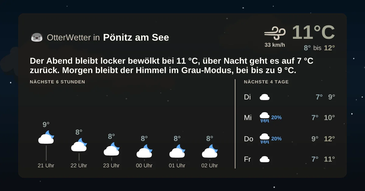 Wetter-Widget-Vorschau mit Vorhersagedaten für Pönitz am See