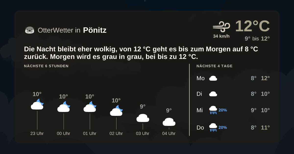 Widget-Vorschau für Pönitz Wetter-Widget-Vorschau mit Vorhersagedaten für Pönitz