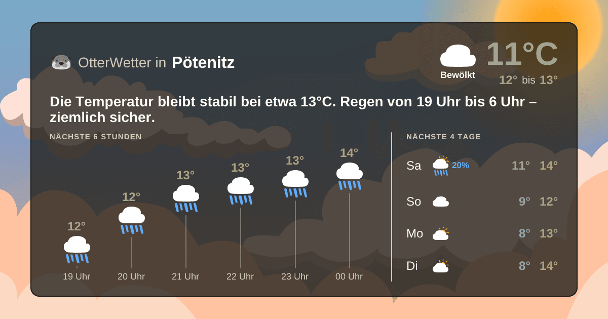 OtterWetter-Widget Pötenitz