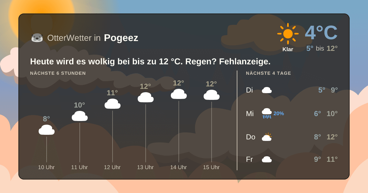 OtterWetter-Widget Pogeez