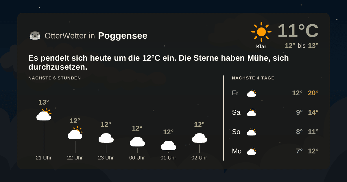 OtterWetter-Widget Poggensee