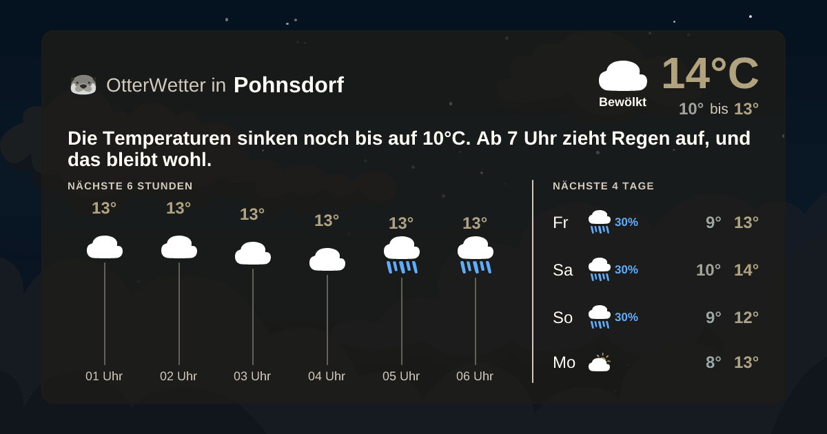 OtterWetter-Widget Pohnsdorf