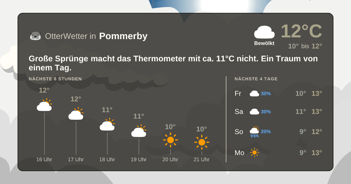 Widget-Vorschau für Pommerby Wetter-Widget-Vorschau mit Vorhersagedaten für Pommerby