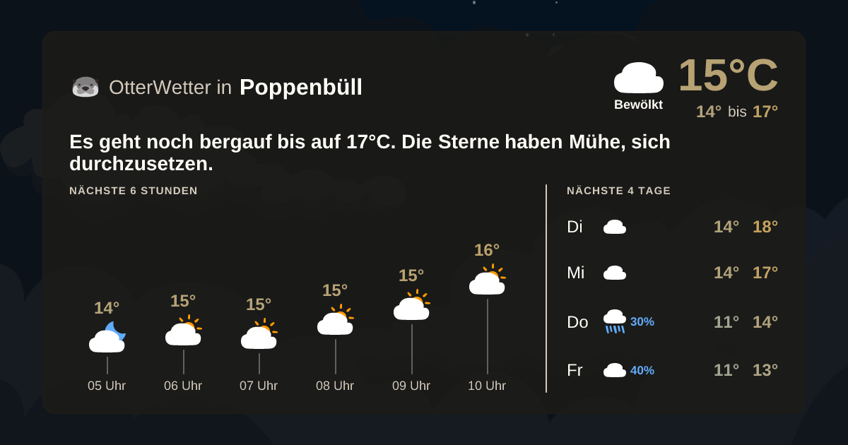 OtterWetter-Widget Poppenbüll