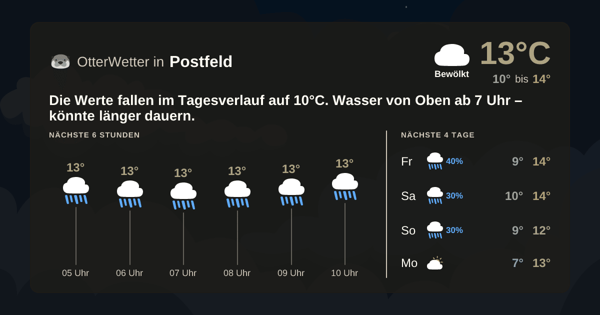 Widget-Vorschau für Postfeld Wetter-Widget-Vorschau mit Vorhersagedaten für Postfeld